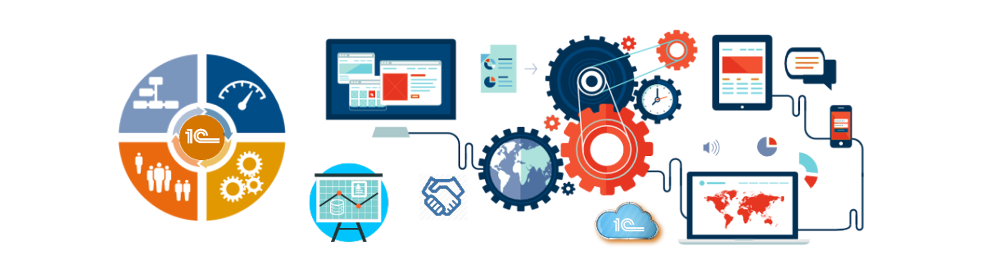 Suport și întreținere 1C